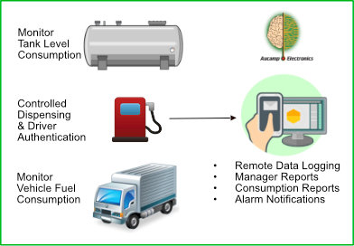 fuel management system illustration