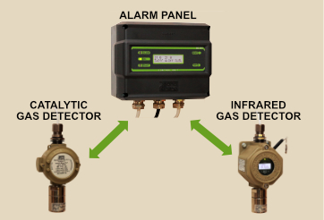 gas alarm diagram with two detectors